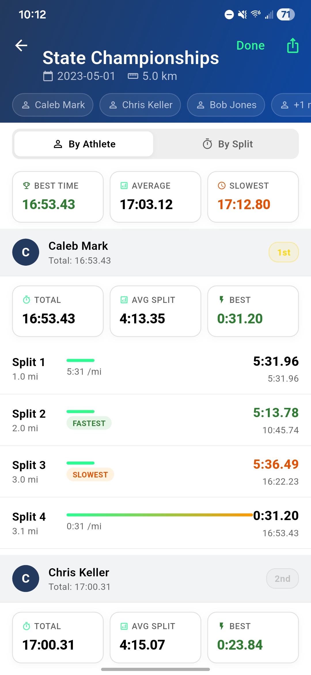Split Tracker results view showing athlete splits and performance data